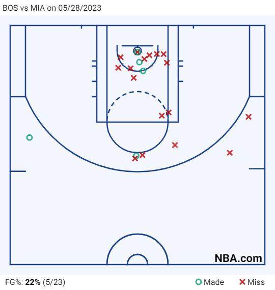 1685249686246035716.png BOS vs MIA on 05_28_2023.png