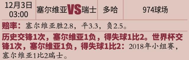 开云平台-【世界杯】进球大战+失误大战，瑞士3比2塞尔维亚