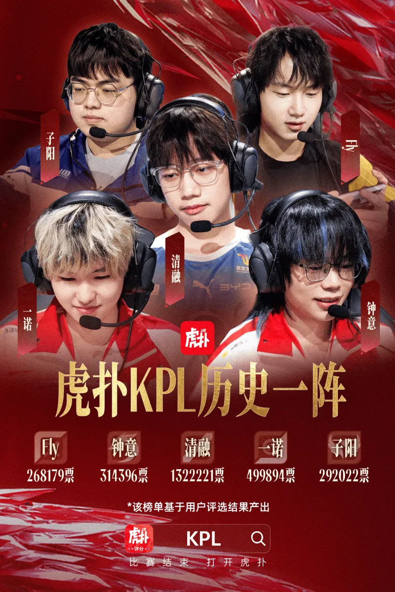 开云平台-虎扑KPL历史第一最佳阵容：Fly/钟意/清融/一诺/子阳